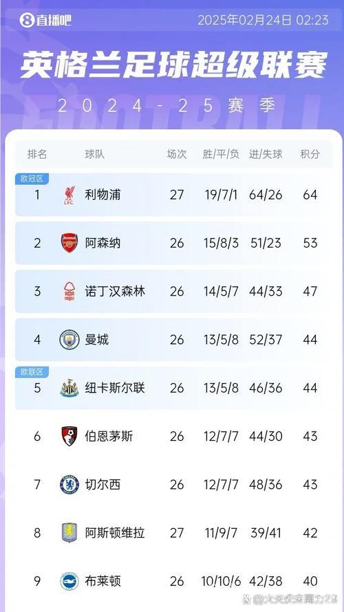 萨拉赫利物浦生涯落幕？哈曼批其近11个月表现低迷应降为替补