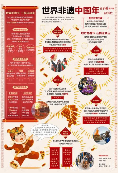 首个“非遗版”春节临近——市场充裕,节庆消费火热 首个“非遗版”春节临近——市场充裕,节庆消费火热