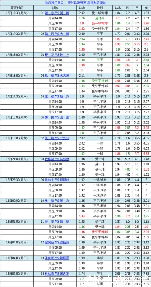 中国足球彩票胜负彩26009期澳盘最新赔率(17:00) 中国足球彩票胜负彩26009期澳盘最新赔率(17:00)