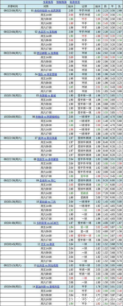 中国足球彩票胜负彩26009期澳盘最新赔率(17:00) 中国足球彩票胜负彩26009期澳盘最新赔率(17:00)